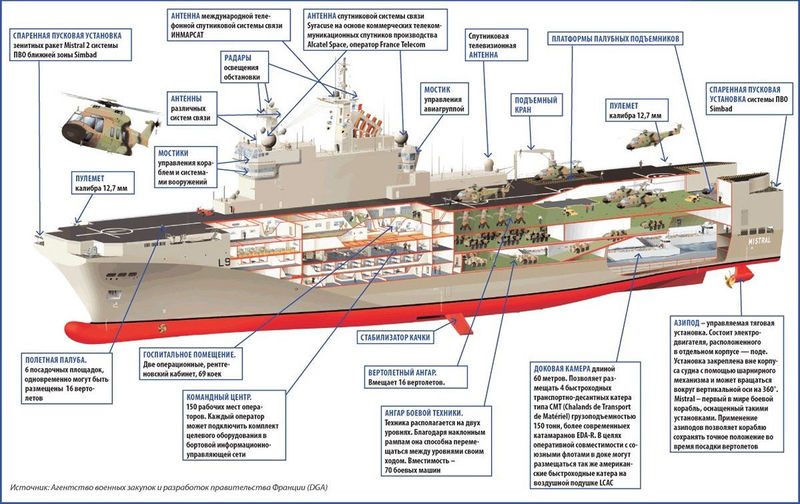 Archivo:Mistral shema 01.jpg