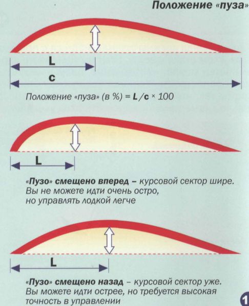 File:Пузо паруса 1.jpg