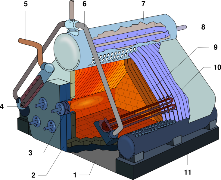 Datei:HMS Belfast - Boiler diagram.svg