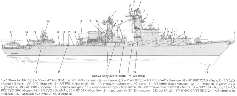 Datei:Moskva-00076960.jpg