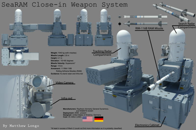 Arquivo:SeaRAM.png