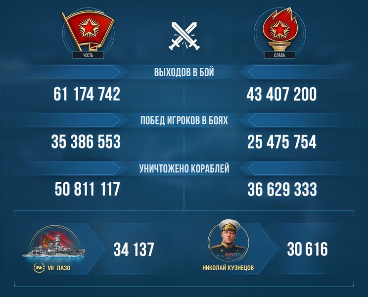 File:Соревнование Победа 005.jpeg