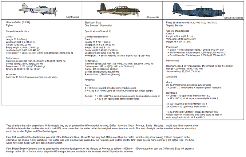 File:FAA Carrier Aircraft 1938-41.png