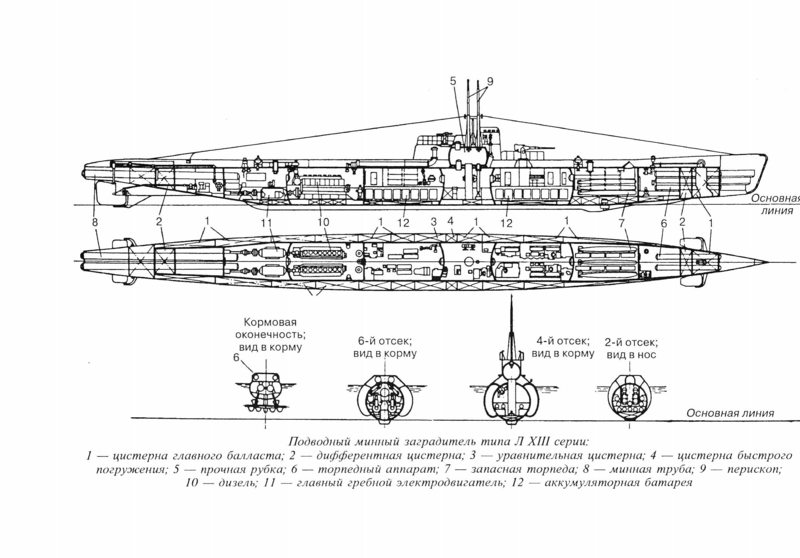 Soubor:Подводный минный заградитель схема.png