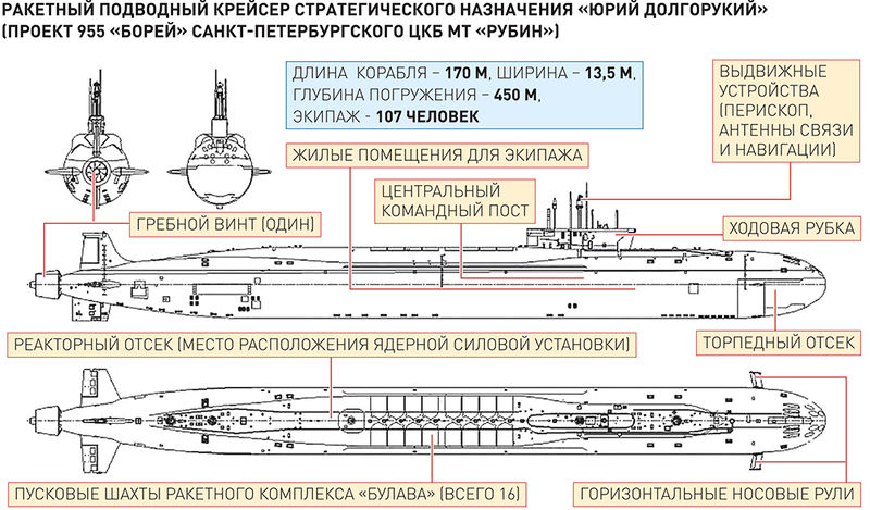 Arquivo:Ррв.jpeg