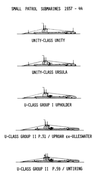 Plik:U-class proections.png