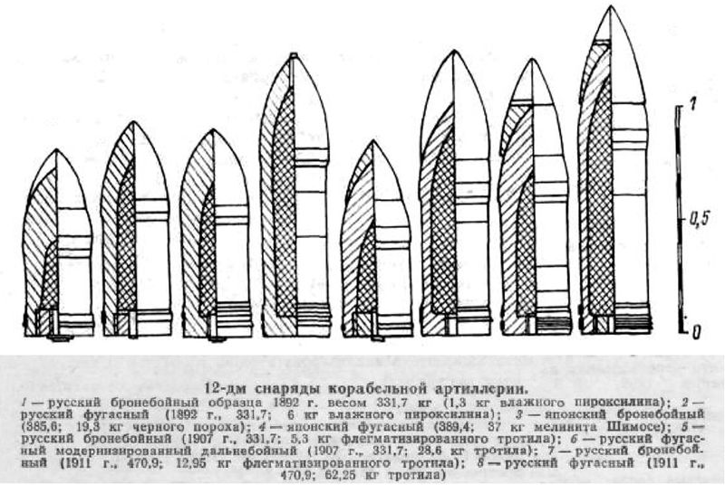 File:Снаряды 12 дюймов.jpg