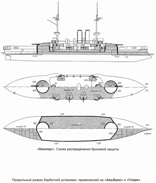Datei:Барбетная установка Альбиона и Глорм.png