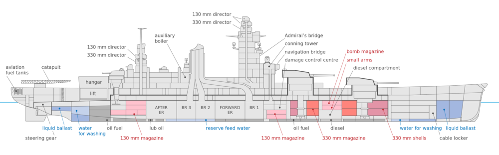 艦艇:Dunkerque - Global Wiki. Wargaming.net