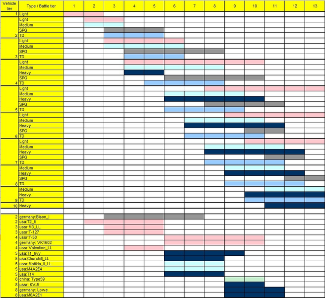 ファイル:20120220190120!MatchmakingChart.png