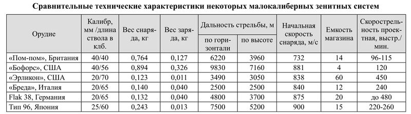 Datei:25-мм сравнит.jpg