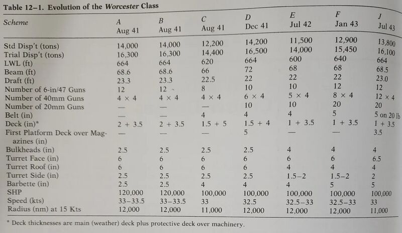 Soubor:Worcester-class evolution.jpg