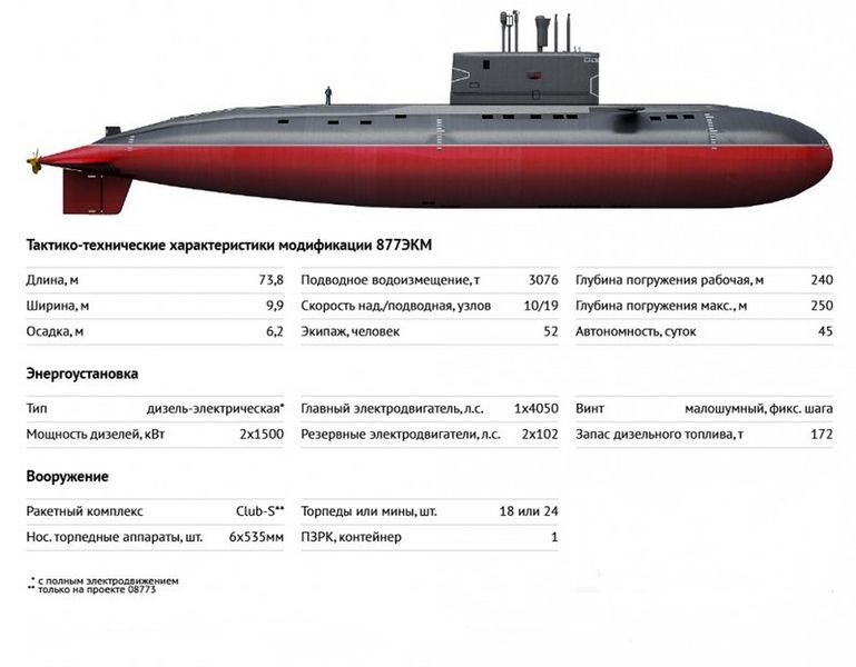 File:Синдуракшак.jpg