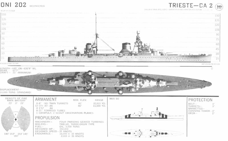 Plik:TriesteONI.jpg
