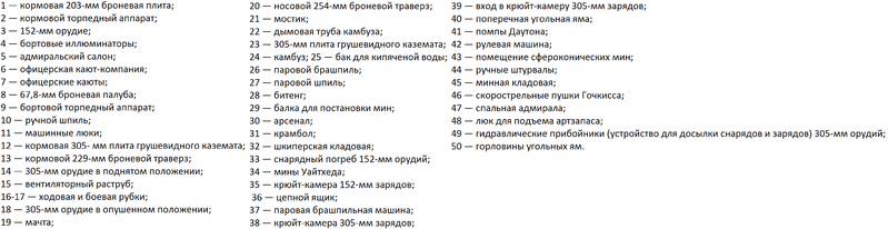 Datei:Расшифровка Чертежа Екатерина 2.png