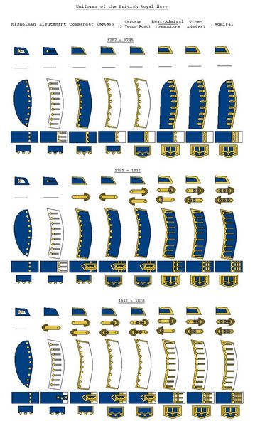 Archivo:RNUniform1812.jpg