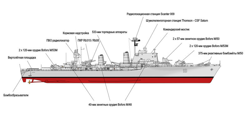 File:Smaland schema rus.jpg