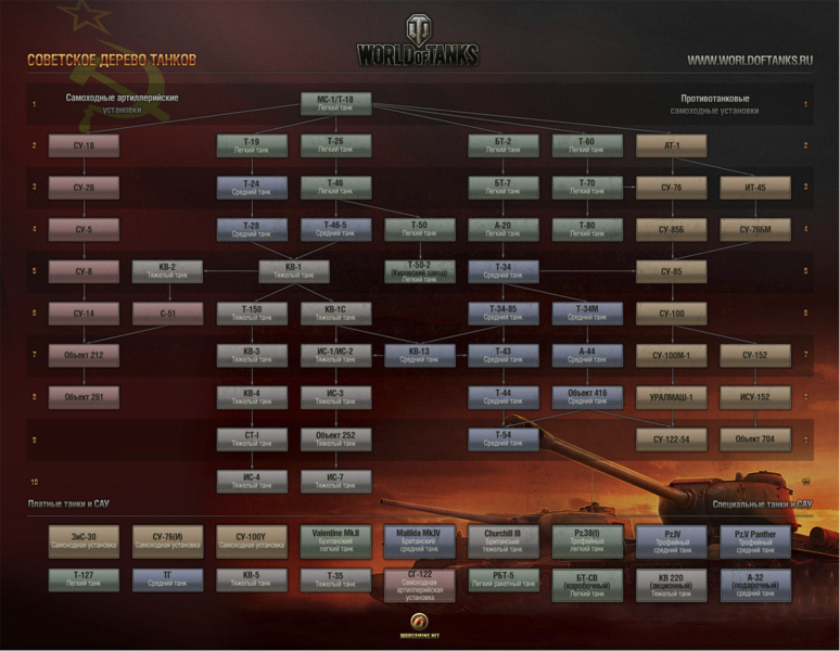 Datei:Soviet tree full.png