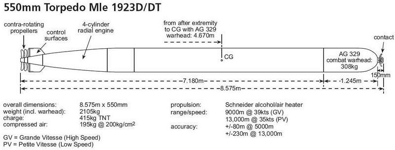 File:550-mm-Mle-1923DT.jpg