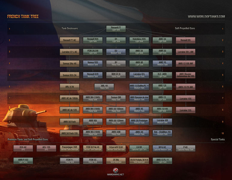 ファイル:20120629211629!French Tank Tree Full.jpg
