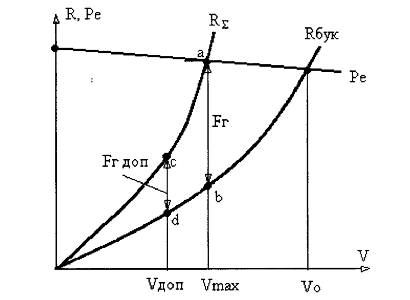 Archivo:Диаграмма.png