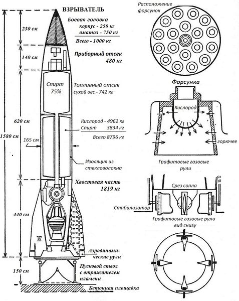 Plik:V-2.jpg