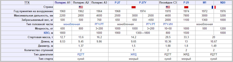 Datei:Ракеты23.png