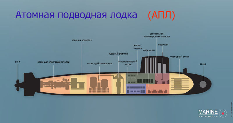 File:Конструкция Rubis в разрезе.jpeg