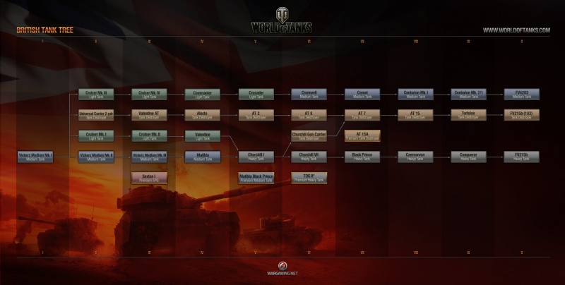 Datei:British Tank Tree Full.jpg