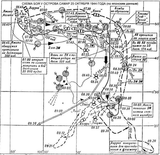 File:Самар1.jpg