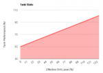 180px-Tank_stats_chart.png