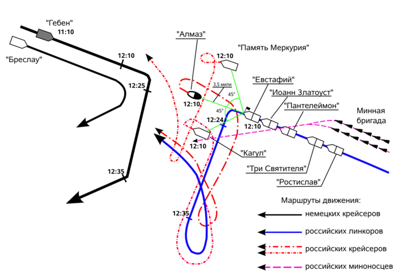 File:Бой у мыса Сарыч.png