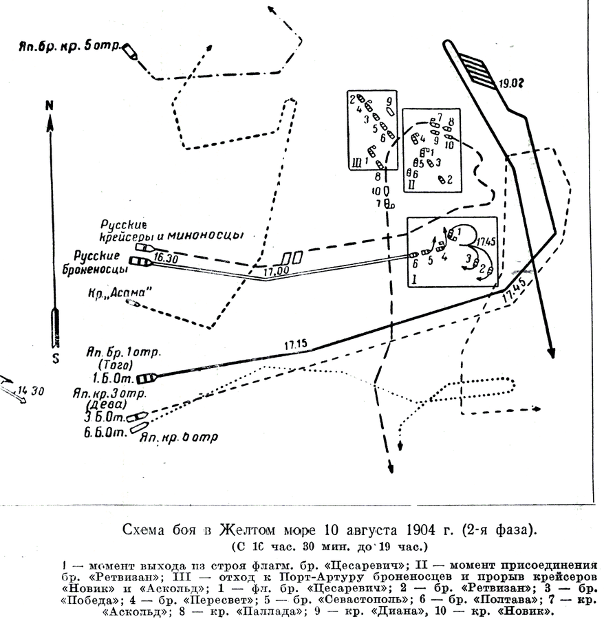 Бои 28 августа. Сражение в желтом море 1904. Бой в желтом море 28 июля 1904. Бой в желтом море схема.