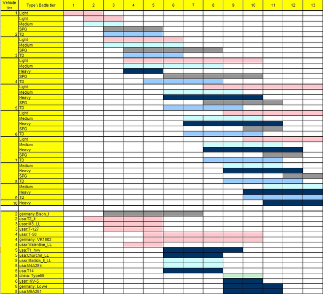 Fichier:20120220185926!MatchmakingChart.png