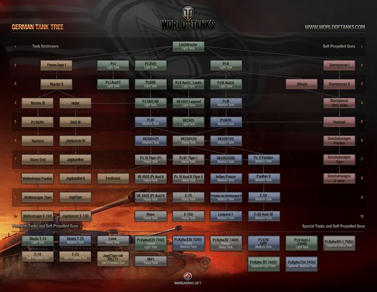 ファイル:991px-German Tank Tree Full.jpg