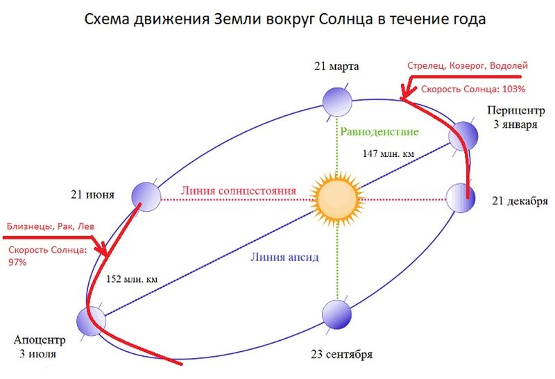 Plik:Apocentre.jpg