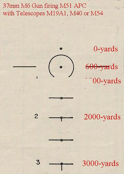 Datei:M19a1 m40 m54.jpg