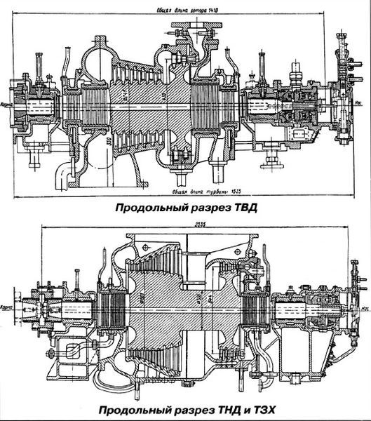 File:ТВД ТНД ТЗХ.jpg