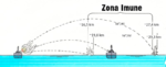 Immunity_zone-V2.png