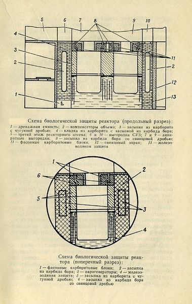 파일:БЗ реактора.jpg