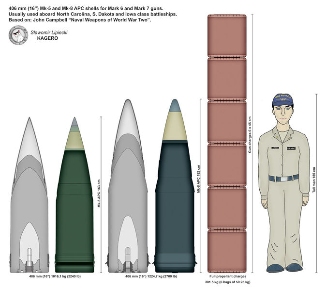 File:406мм снаряды.jpg