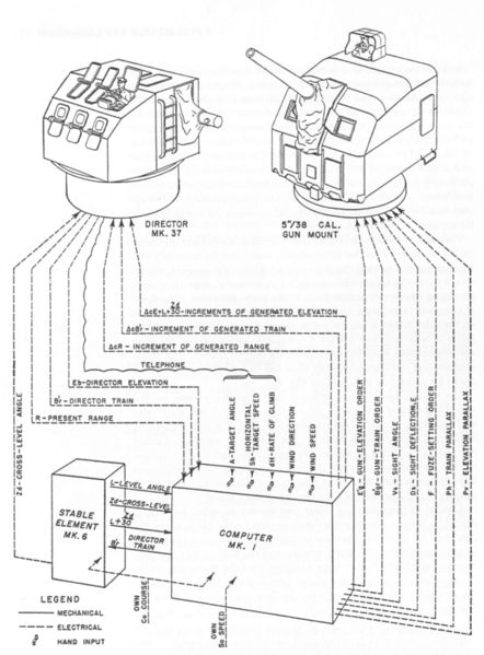 Plik:Система управления огнем Mark-37.jpeg