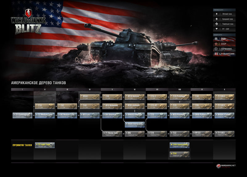 File:Techtree-blitz-usa.jpg