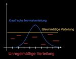 RNG_Verteilungen_Blitz.jpeg