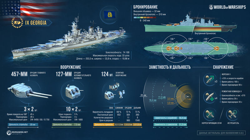 Plik:Armada Georgia.jpg