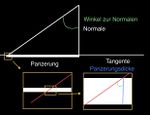 Trigonometry_penetration_Blitz.jpeg
