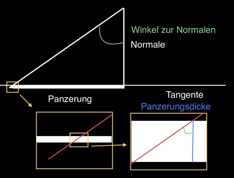 Arquivo:Trigonometry penetration Blitz.jpeg