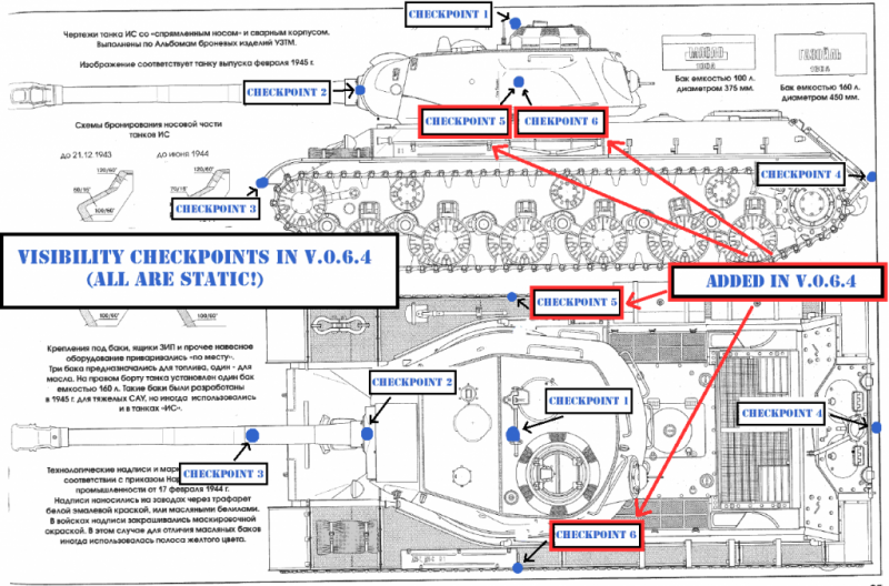 ファイル:1024px-Visibility checkpoints.png