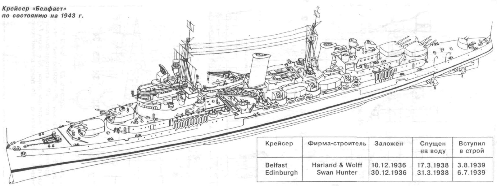 Крейсер Белфаст чертеж