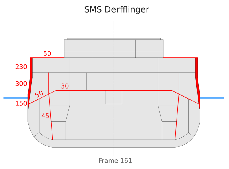 Datei:SMS-Derflinger-cross-section-English.svg.png